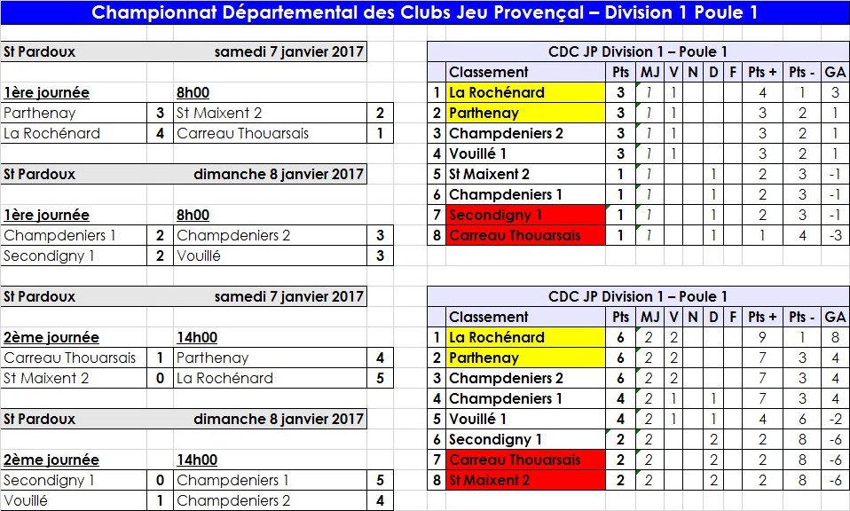 Jeu Provençal - Division 1
