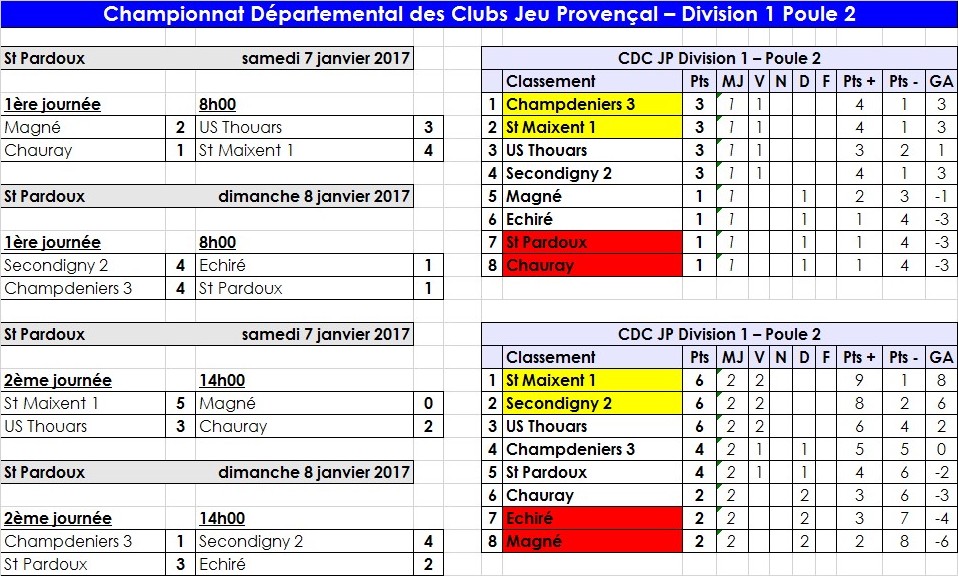 Jeu Provençal - Division 1