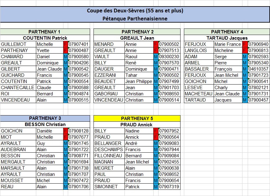 Equipes Vétéran 2017