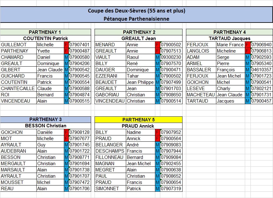 Equipes Vétéran 2017 Equipes Vétéran 2017