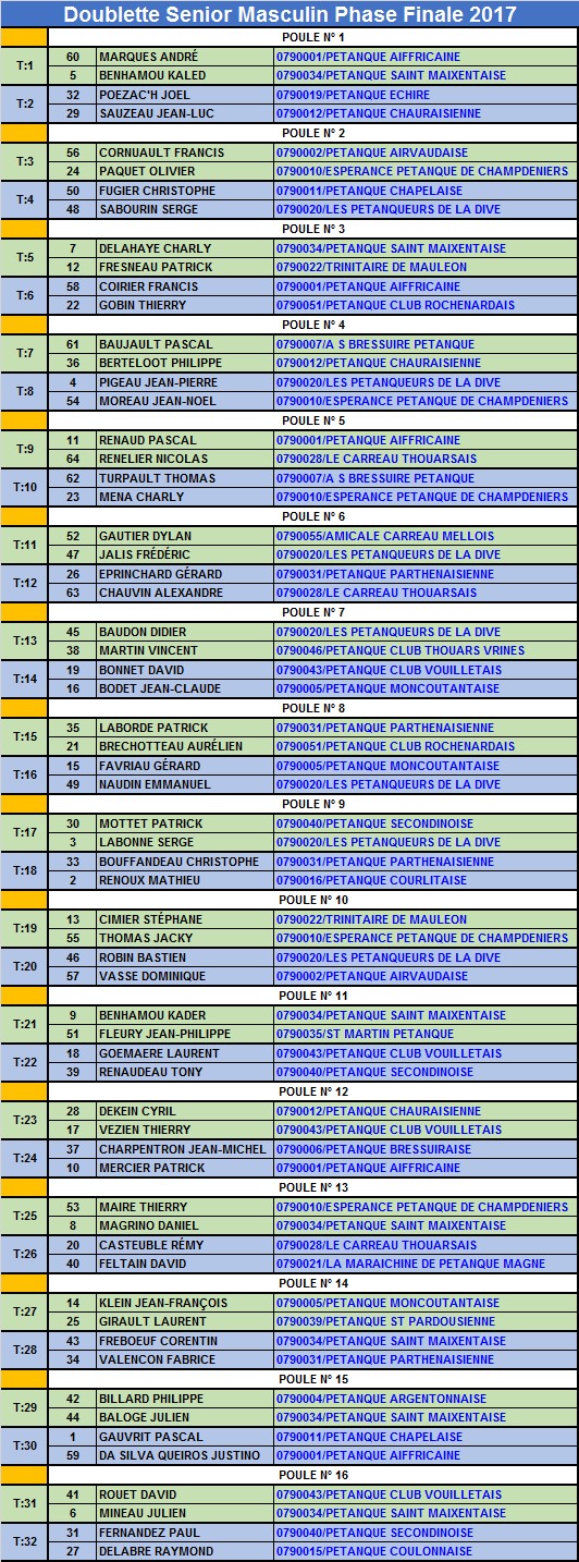 Doublette Senior Masculin Doublette Senior Masculin