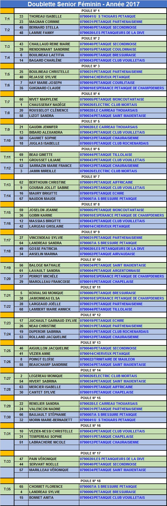 Doublette Senior Féminin Doublette Senior Féminin