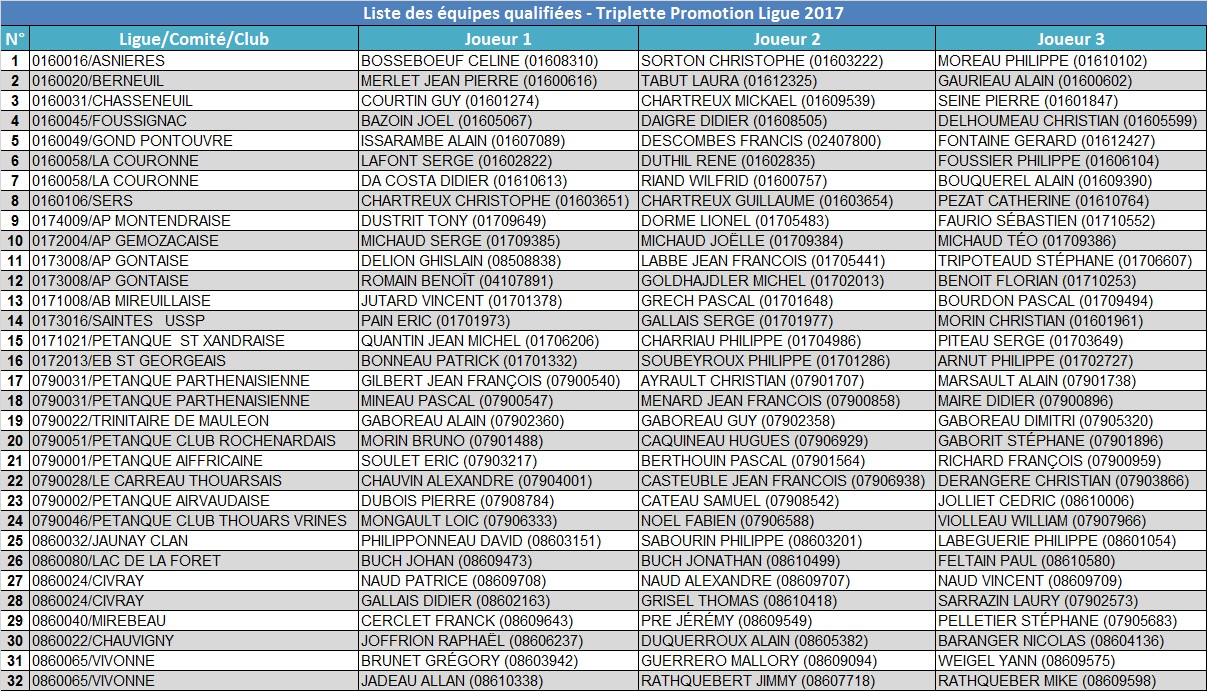 Triplette Promotion Triplette Promotion