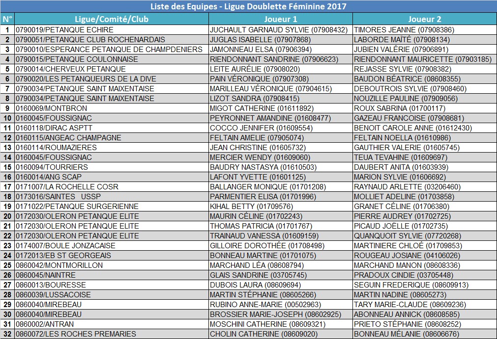 Doublette Senior Féminin Doublette Senior Féminin