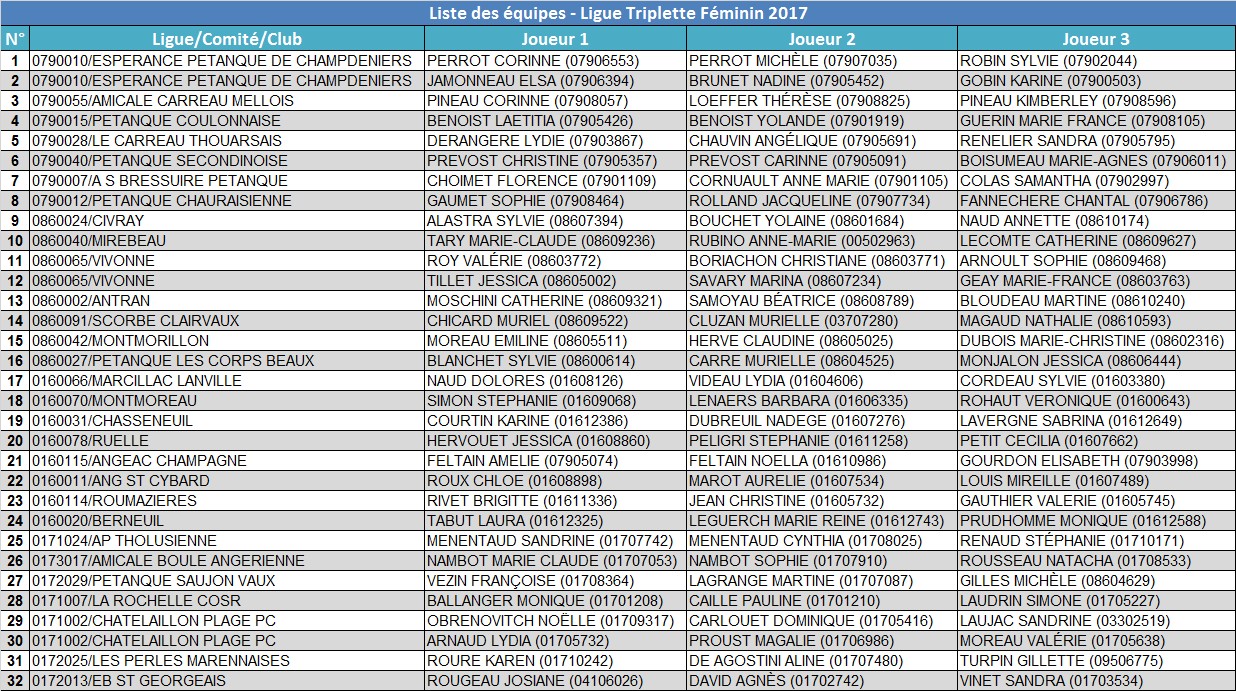 Triplette Senior Féminin Triplette Senior Féminin