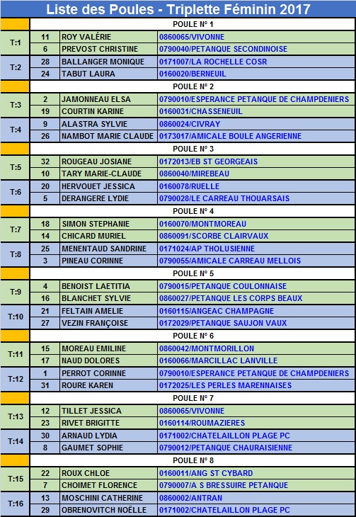 Triplette Senior Féminin