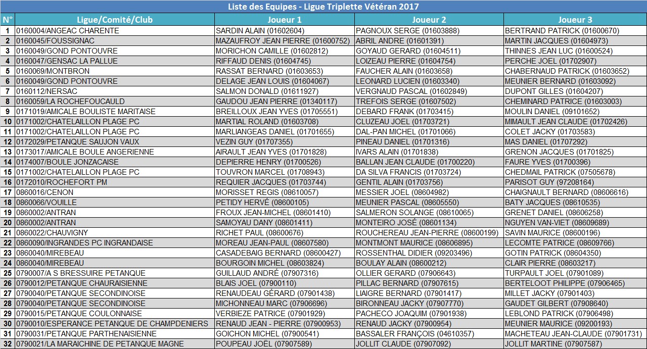 Triplette Vétéran Triplette Vétéran