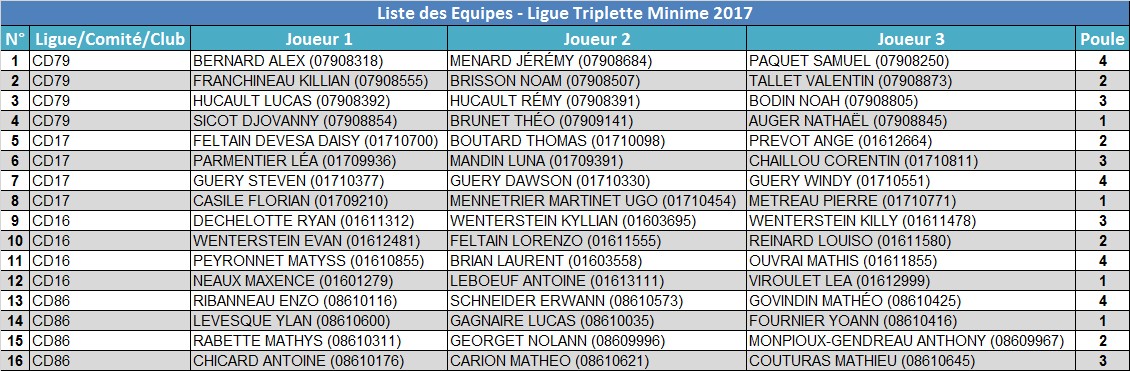 Triplette Minime Triplette Minime