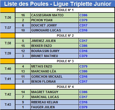 Triplette Junior