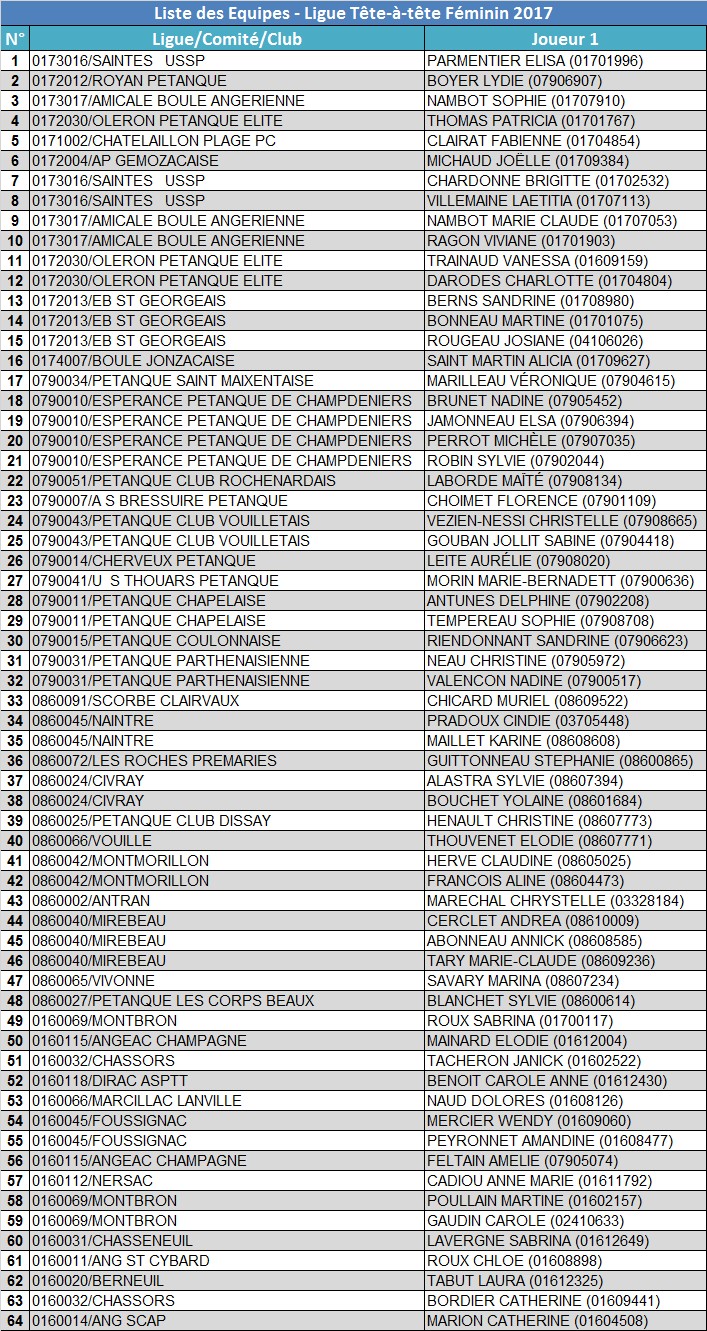 Tête-à-tête Senior Féminin Tête-à-tête Senior Féminin