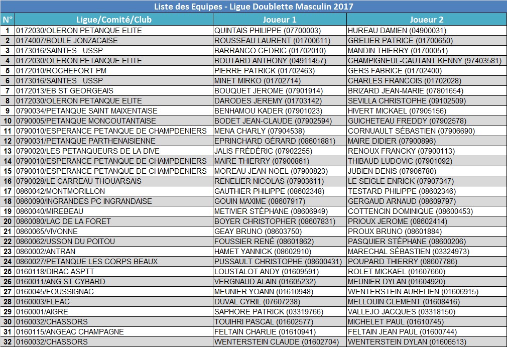 Doublette Senior Masculin Doublette Senior Masculin