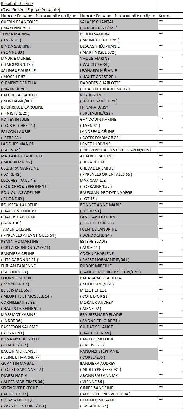 Doublette Féminin Doublette Féminin