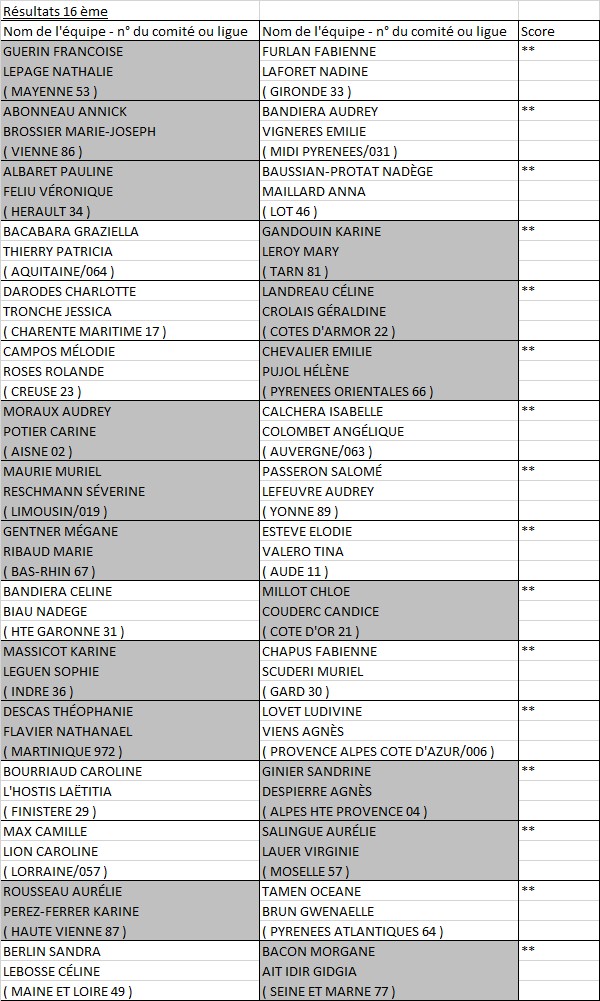 Doublette Féminin Doublette Féminin