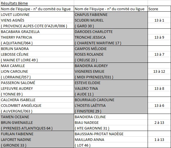 Doublette Féminin Doublette Féminin