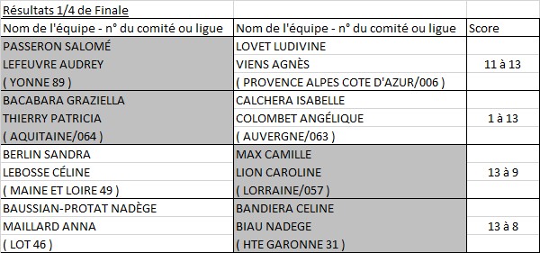 Doublette Féminin Doublette Féminin