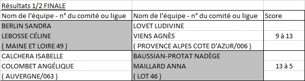 Doublette Féminin Doublette Féminin