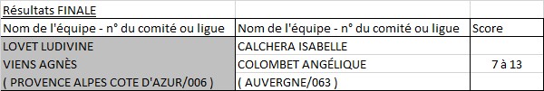 Doublette Féminin