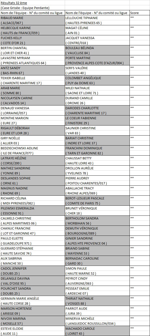 Doublette Mixte Doublette Mixte