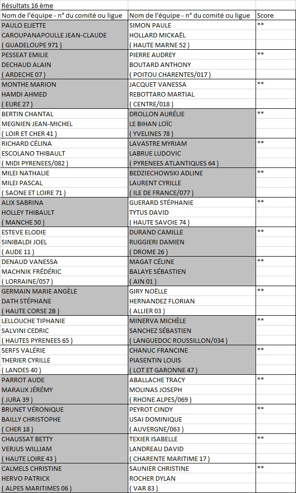 Doublette Mixte Doublette Mixte