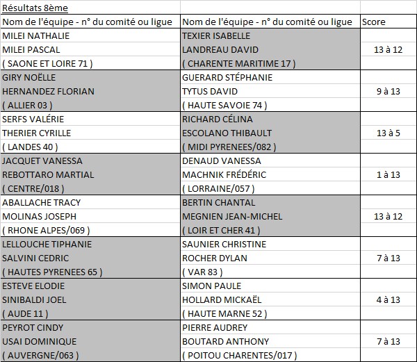 Doublette Mixte