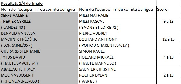 Doublette Mixte Doublette Mixte