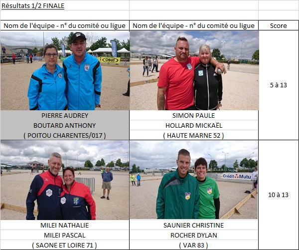 Doublette Mixte Doublette Mixte