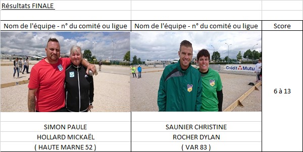 Doublette Mixte Doublette Mixte