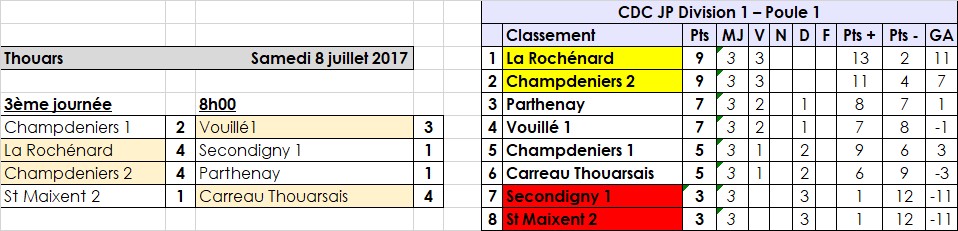 Thouars - CDC Jeu Provençal