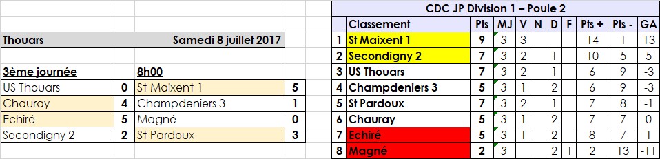 Thouars - CDC Jeu Provençal