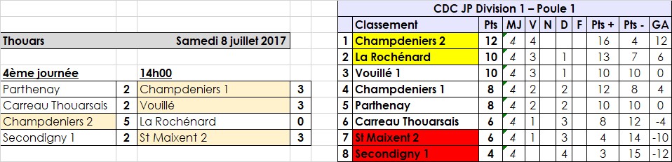 Thouars - CDC Jeu Provençal