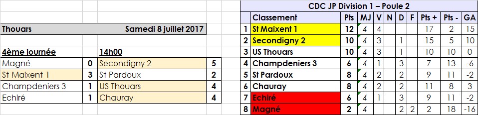 Thouars - CDC Jeu Provençal