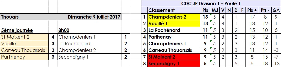 Thouars - CDC Jeu Provençal