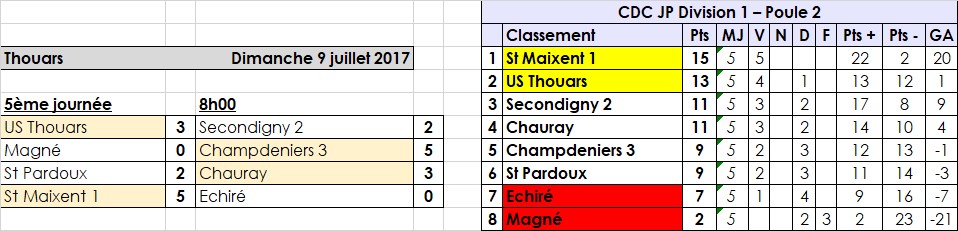 Thouars - CDC Jeu Provençal