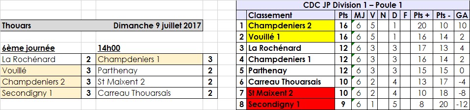 Thouars - CDC Jeu Provençal