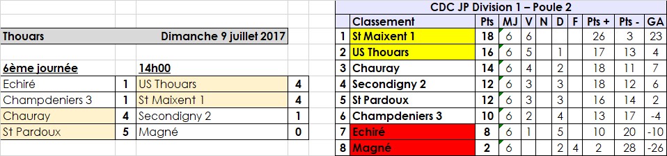 Thouars - CDC Jeu Provençal