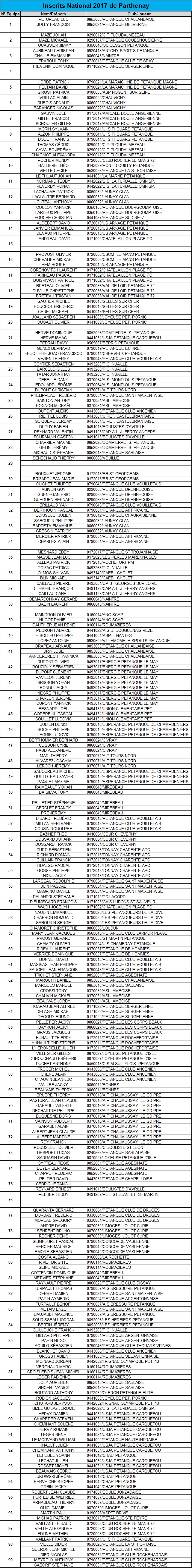 XIV National de Parthenay