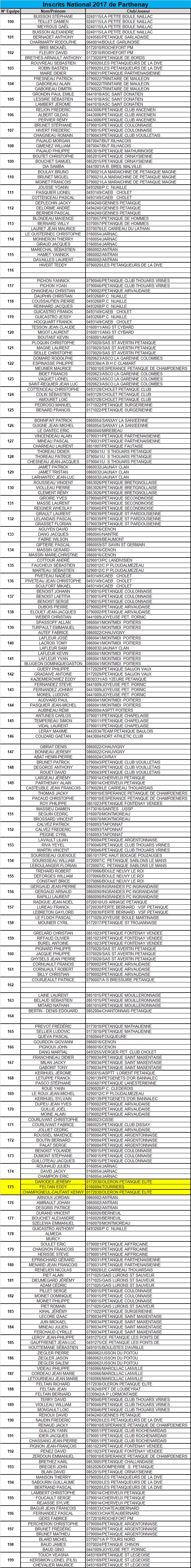 XIV National de Parthenay XIV National de Parthenay
