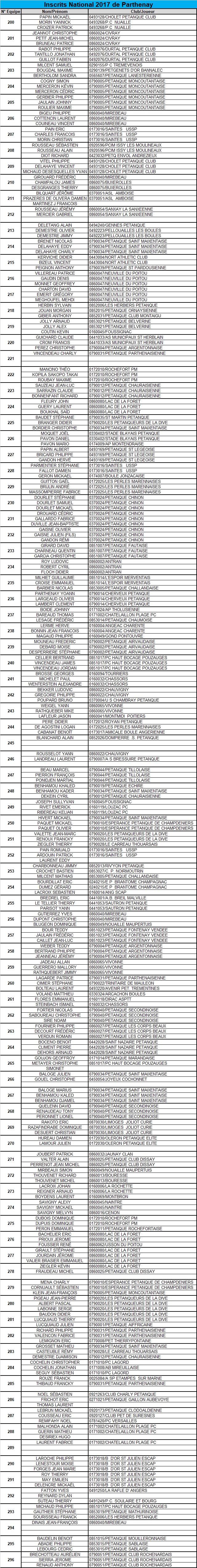 XIV National de Parthenay