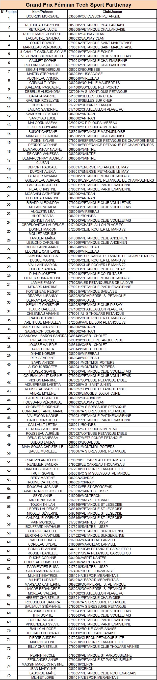 Grand Prix Tech Sport Doublette Féminin Grand Prix Tech Sport Doublette Féminin