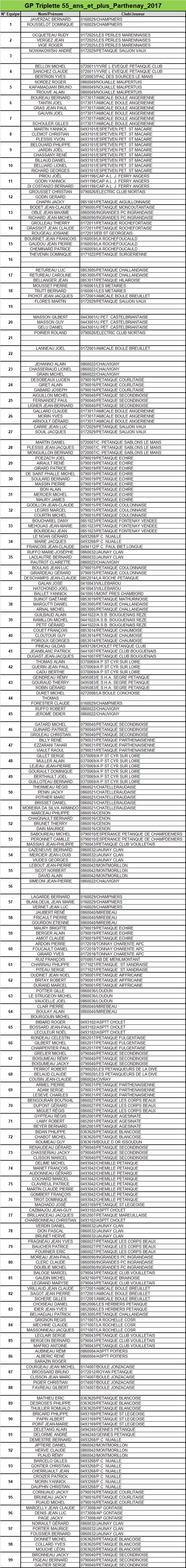 Grand Prix 55 ans et plus Parthenay 2017 Grand Prix 55 ans et plus Parthenay 2017