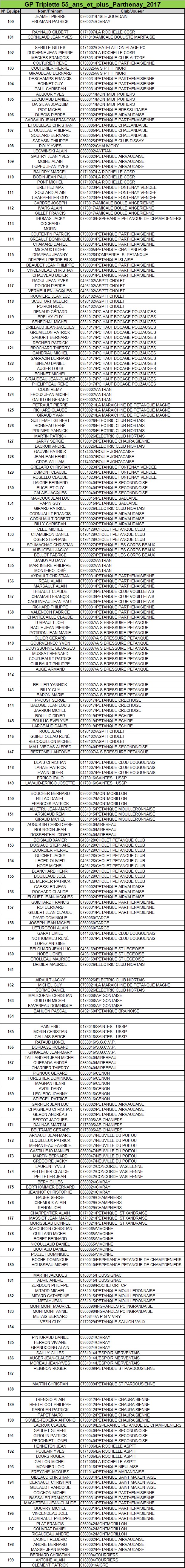 Grand Prix 55 ans et plus Parthenay 2017 Grand Prix 55 ans et plus Parthenay 2017