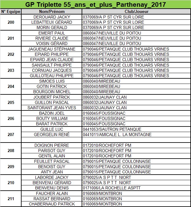Grand Prix 55 ans et plus Parthenay 2017 Grand Prix 55 ans et plus Parthenay 2017