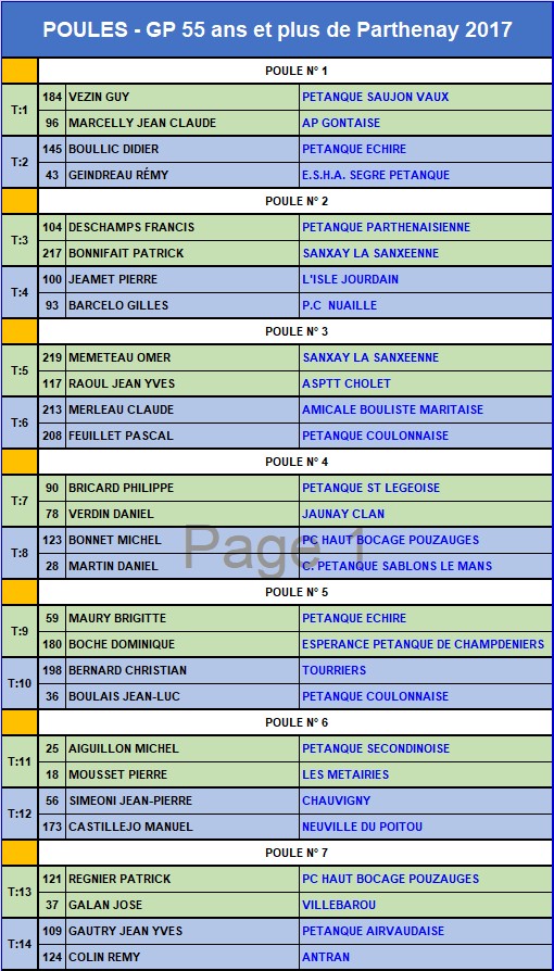 Grand Prix 55 ans et plus Parthenay 2017