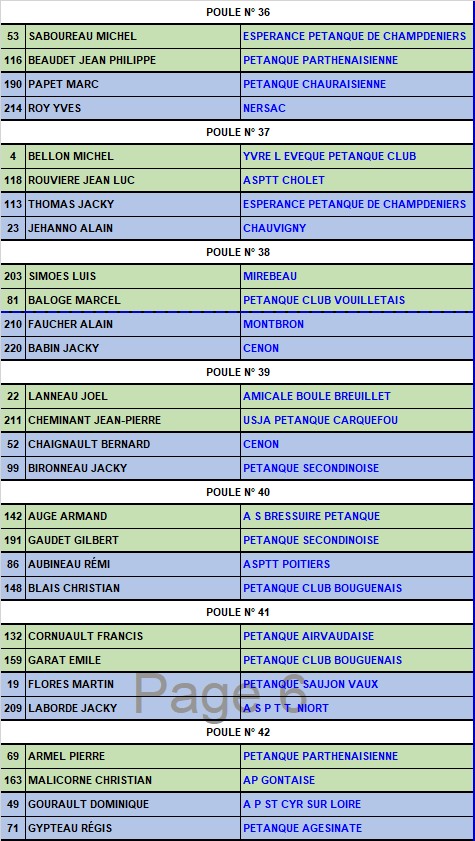 Grand Prix 55 ans et plus Parthenay 2017