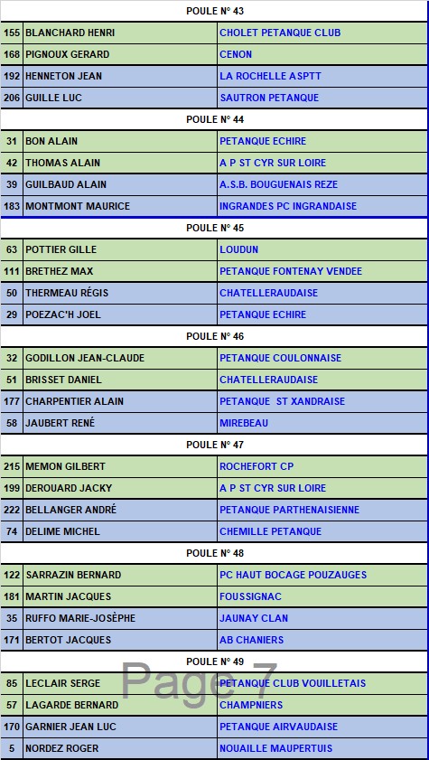 Grand Prix 55 ans et plus Parthenay 2017