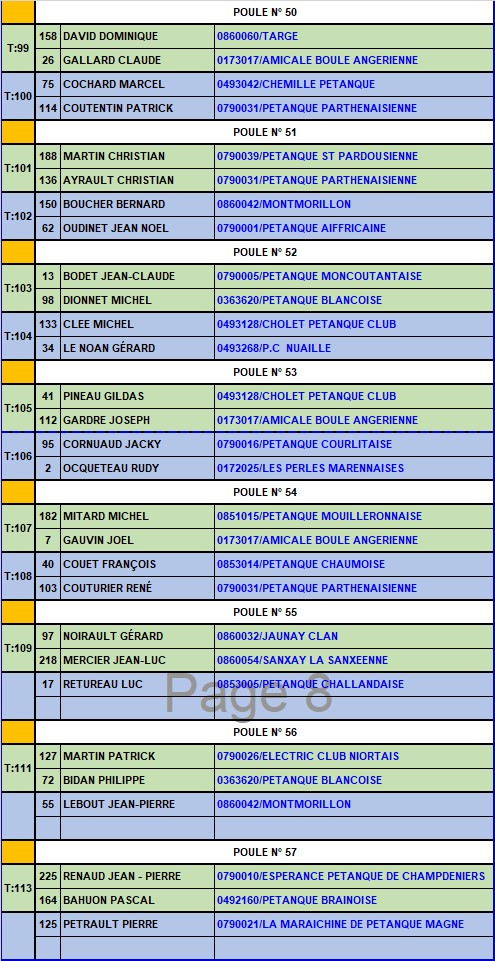 Grand Prix 55 ans et plus Parthenay 2017