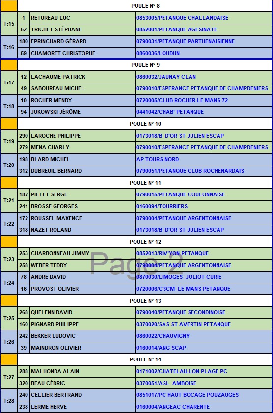 XIV National de Parthenay