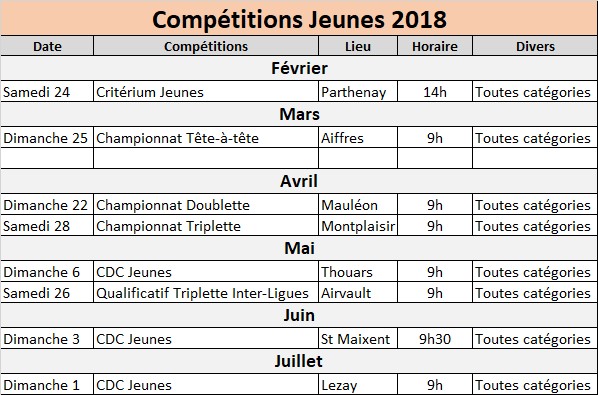 Compétitions Jeunes 2018