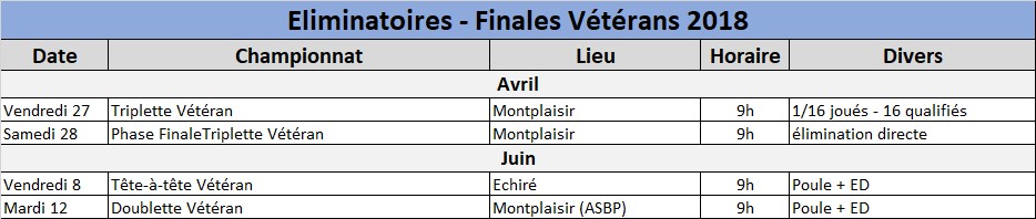 Vétérans 2018 Vétérans 2018