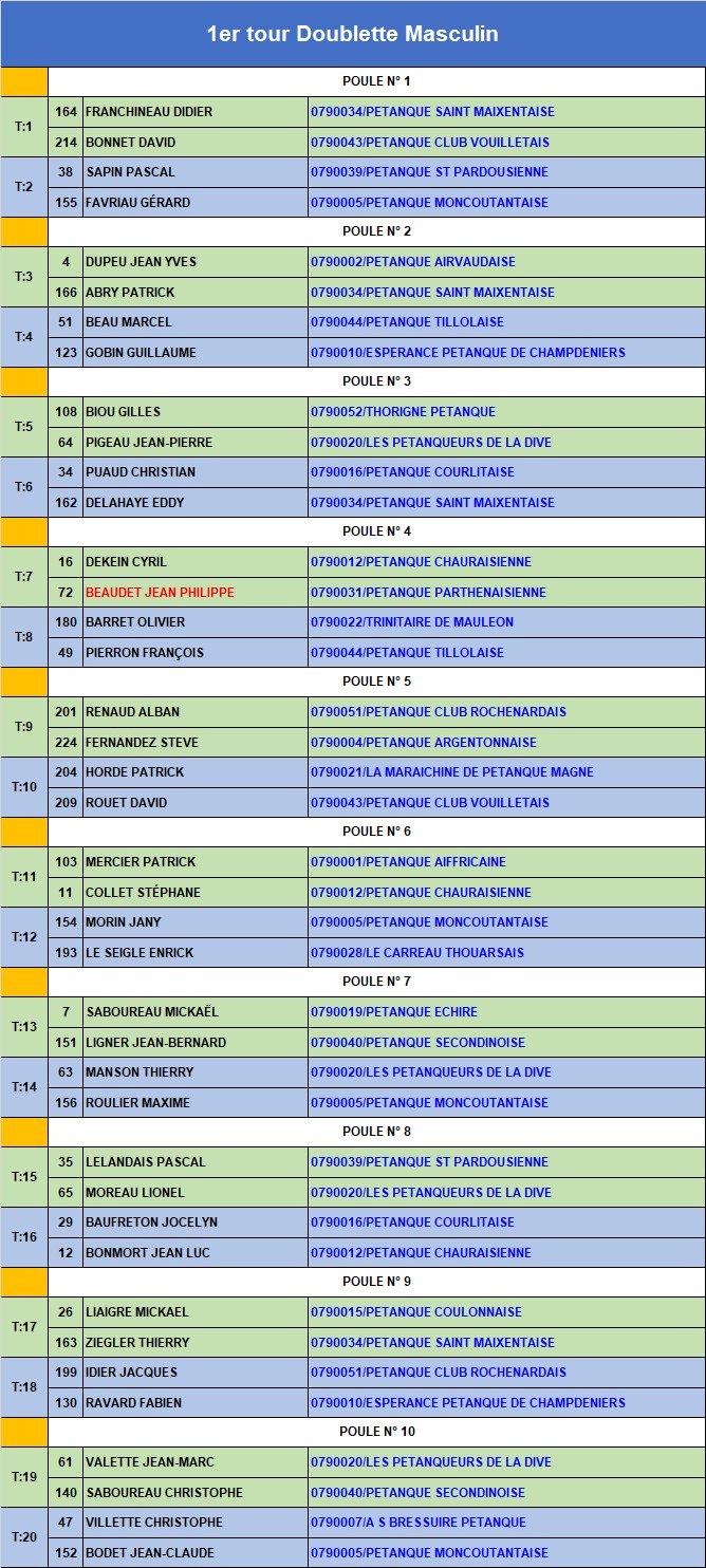 Doublette 1er tour Doublette 1er tour
